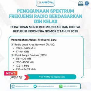 Peraturan Menteri Komunikasi dan Digital Nomor 2 Tahun 2025