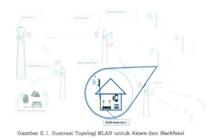 gambar Topologi RLAN